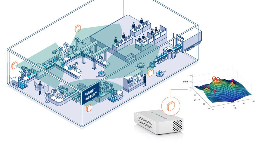 Rohde & Schwarz collabore avec l’Industrial Radio Lab dans le domaine de la recherche sur les technologies sans fil pour l'industrie 4.0